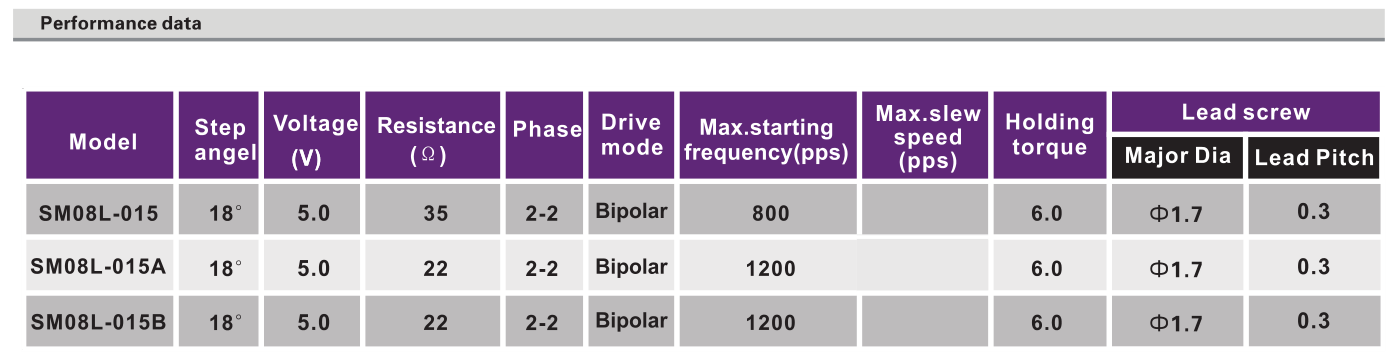 OT-SM08L-015丝杆步进机电_数码录相机马达_监控摄像头机电_微型步进机电-万至达机电