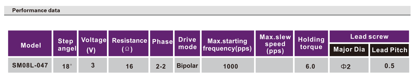 OT-SM08L-047微型步进机电_摄像机马达_监督器机电-万至达机电