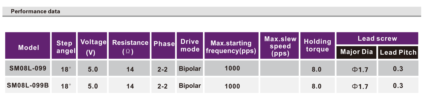 OT-SM08L-099步进机电_摄像机机电_监控摄像头机电-万至达机电