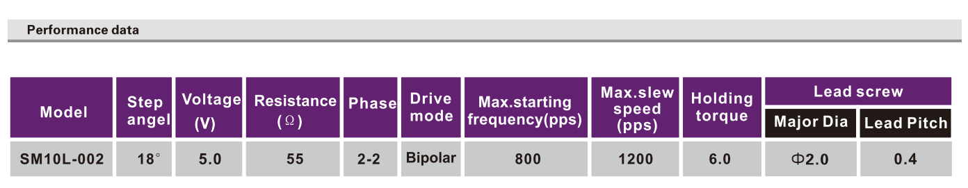 OT-SM10L-002微型打印机步进机电_摄像机机电-万至达机电