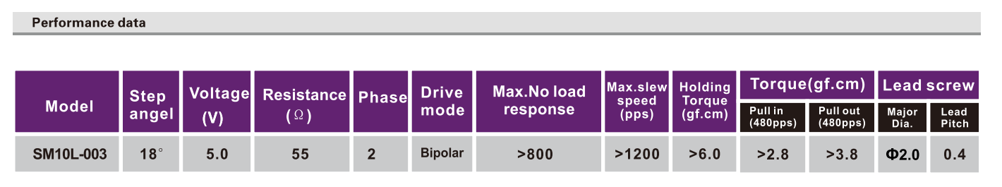 OT-SM10L-003步进机电_丝杆步进机电_摄像机机电_微型机电-万至达机电