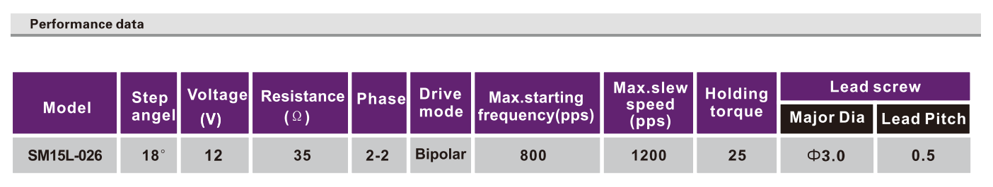 OT-SM15L-026丝杆步进机电|带丝杆机电|丝杆机电厂家|光驱机电-万至达机电
