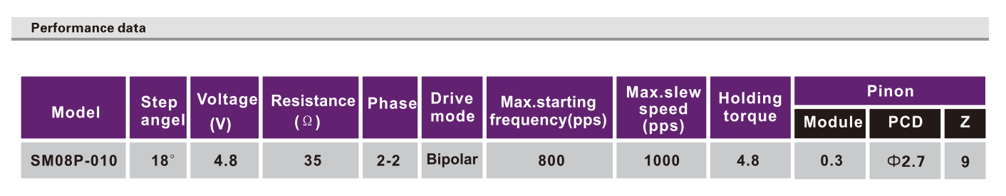 OT-SM08P-010步进机电|监控摄像头机电|云台机电|摄像机机电-万至达机电