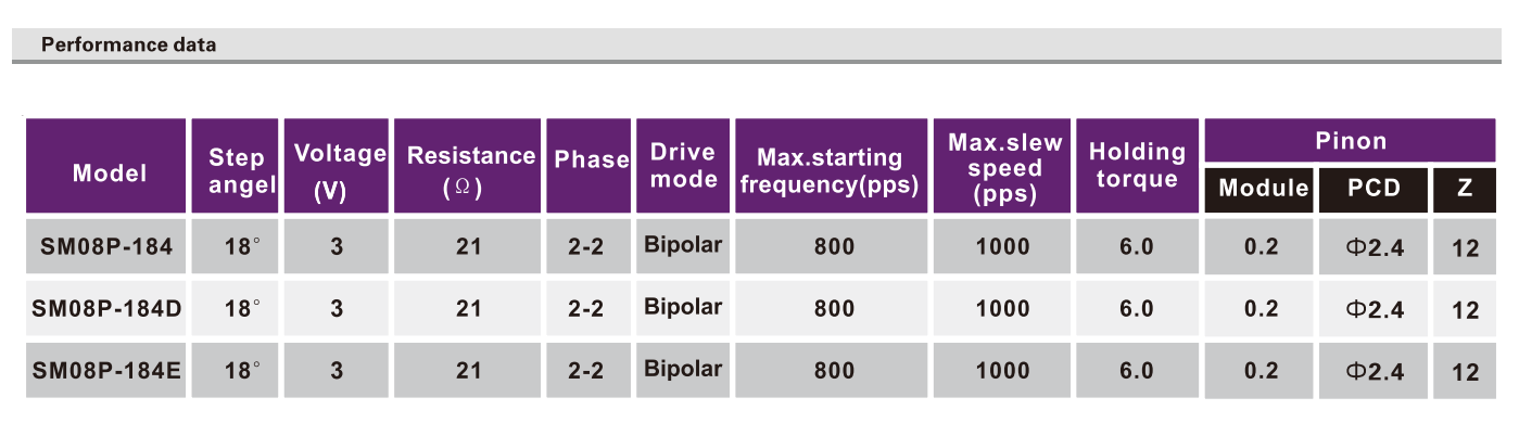OT-SM08P-184步进机电|数码摄像机马达|监控装备机电-万至达机电