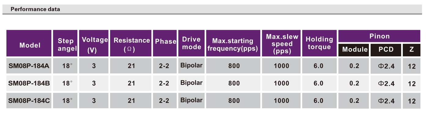OT-SM08P-184A步进机电|数码摄像机机电|监控装备机电|摄像头机电-万至达机电
