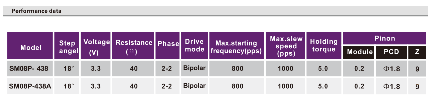 OT-SM08P-438步进机电|监控摄像头机电|摄像机机电|微型机电-万至达机电