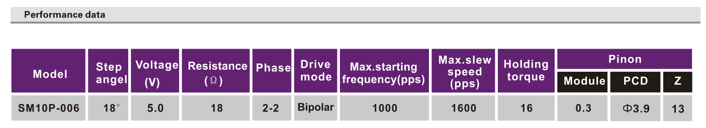 OT-SM10P-006步进机电|数码摄像机机电|打印机机电|微型步进机电-万至达机电