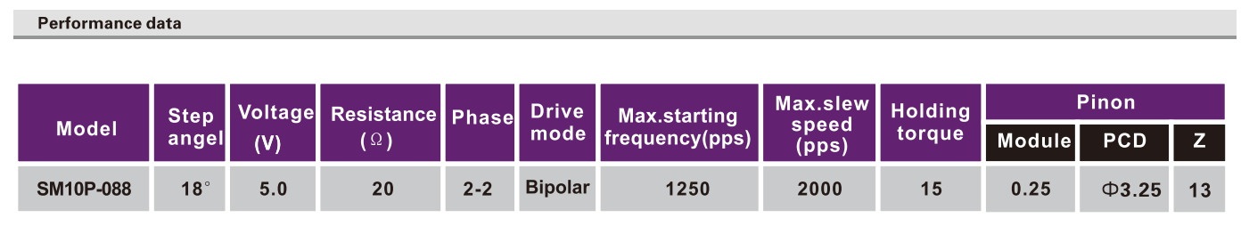 OT-SM10P-088步进机电|数码摄像机机电|微型打印机机电|步进机电参数|微型机电-万至达机电