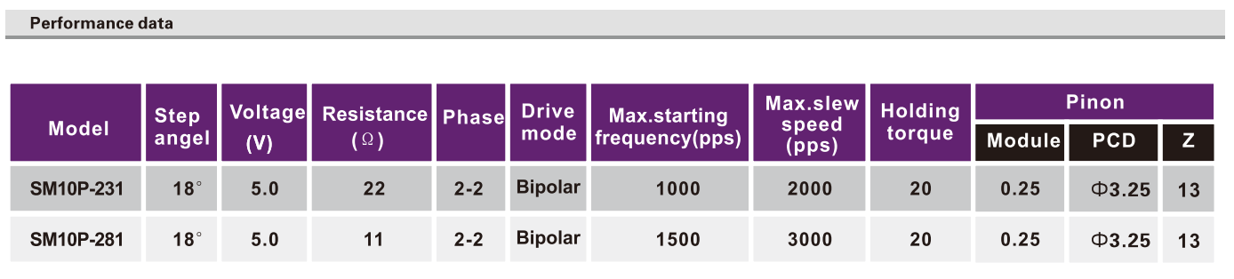 OT-SM10P-231摄像机步进机电|微型步进机电|步进机电出产厂-万至达机电