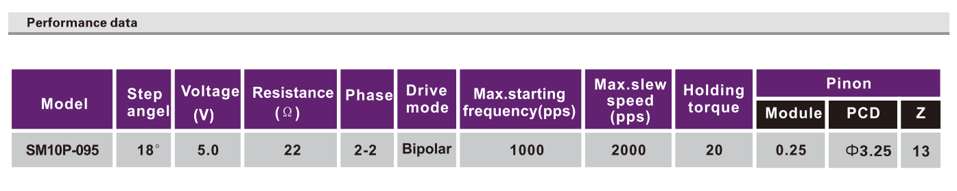 OT-SM10P-095步进机电|摄像机机电|安防装备机电|微型打印机机电-万至达机电