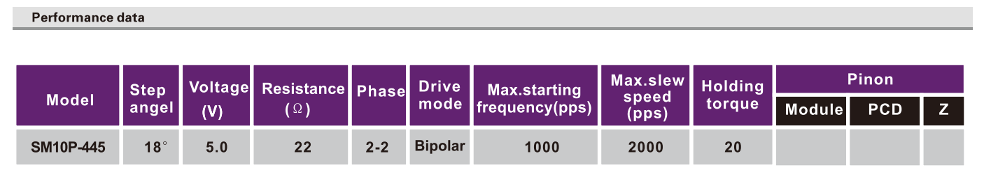 OT-SM10P-445步进机电|数码摄像机机电|微型打印机机电|步进机电参数-万至达机电