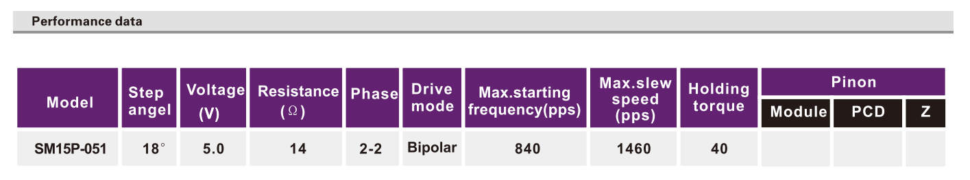 OT-SM15P-051步进机电|光驱机电|POS机机电|激光装备机电|微型步进机电-万至达机电