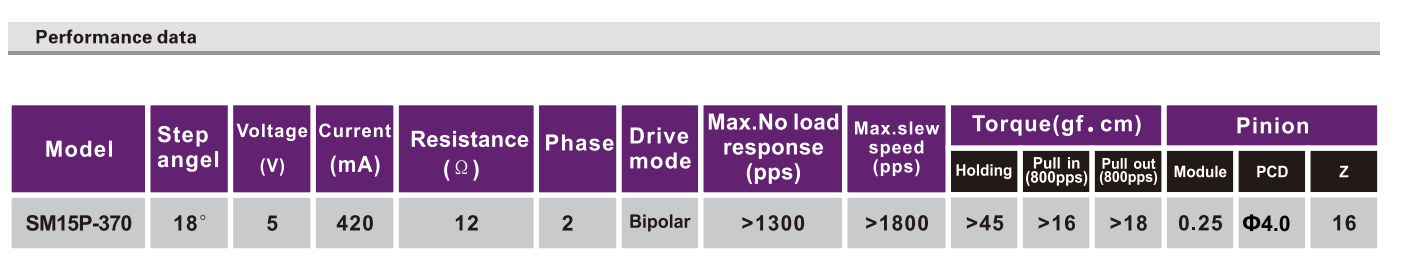 OT-SM15P-307步进机电|打印机机电|微型步进机电|步进机电厂家-万至达机电