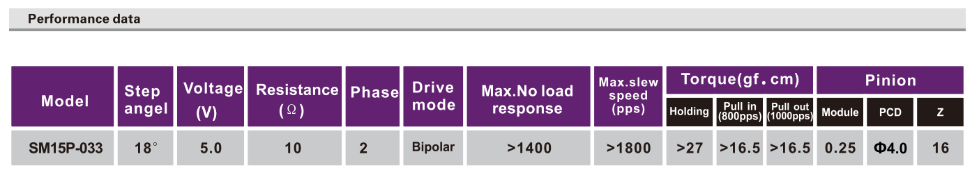 OT-SM15P-033步进机电|微型步进机电|步进马达-万至达机电