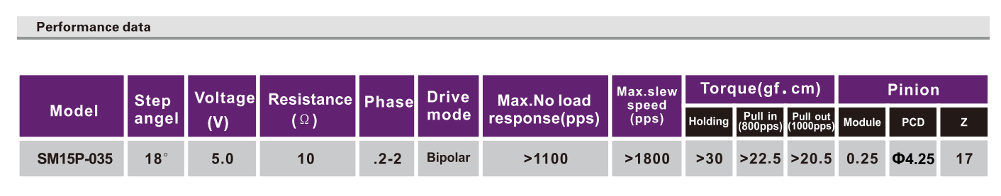 OT-SM15P-035步进机电|微型打印机机电|医疗装备机电|血压计马达-万至达机电