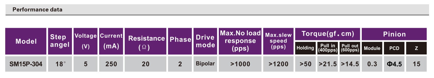 OT-SM15P-304步进机电|打印机机电|复印机机电|微型马达-万至达机电