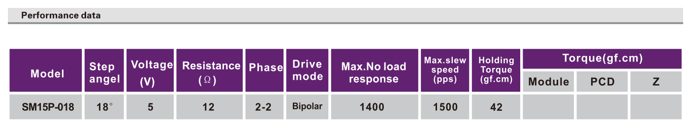 OT-SM15P-018步进机电|直线步进机电|医疗装备机电|微型机电-万至达机电