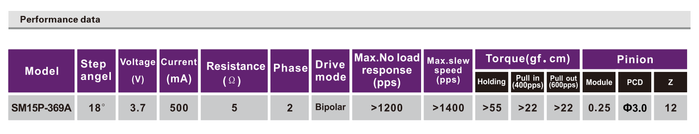 OT-SM15P-369A步进机电|步进机电厂家|步进机电参数|微型打印机机电-万至达机电