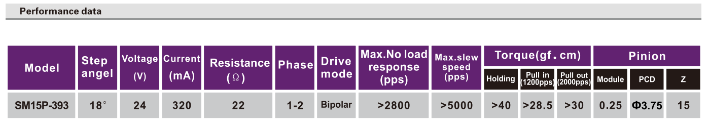 OT-SM15P-393步进机电|微型打印机机电|步进机电参数-万至达机电