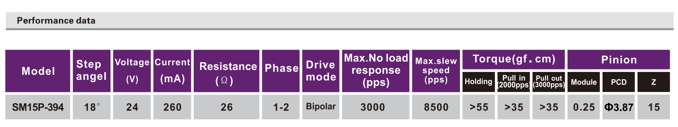 OT-SM15P-394步进机电|步进机电参数|微型照片打印机机电|微型马达-万至达机电