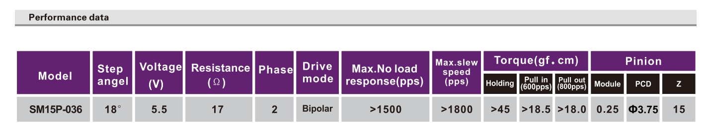 OT-SM15P-036步进机电|微型照片打印机机电|医疗装备机电|直线步进机电-万至达机电