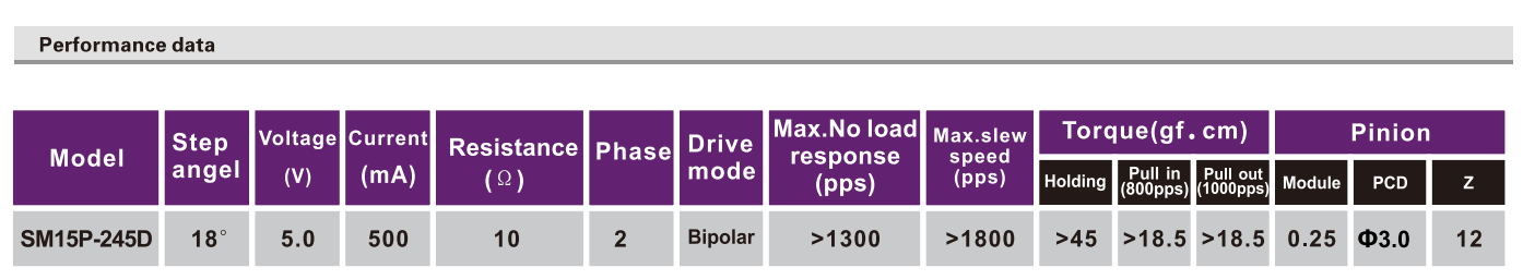OT-SM15P-245D步进机电|摄像机机电|医疗装备机电|微型马达-万至达机电