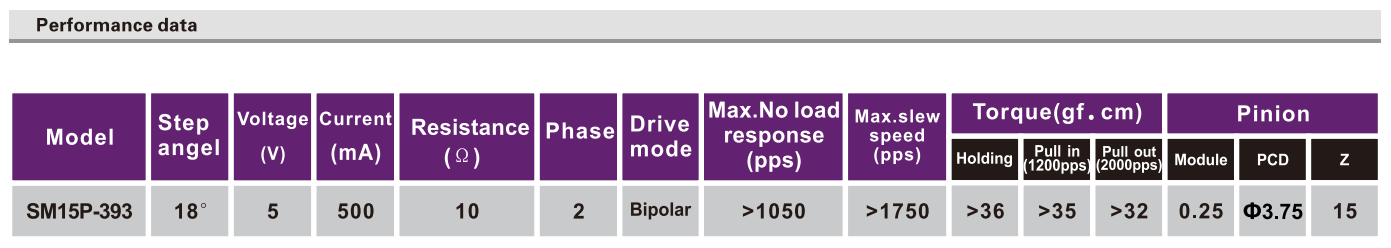 OT-SM15P-565步进机电|步进机电报价|步进机电参数|照片打印机机电-万至达机电