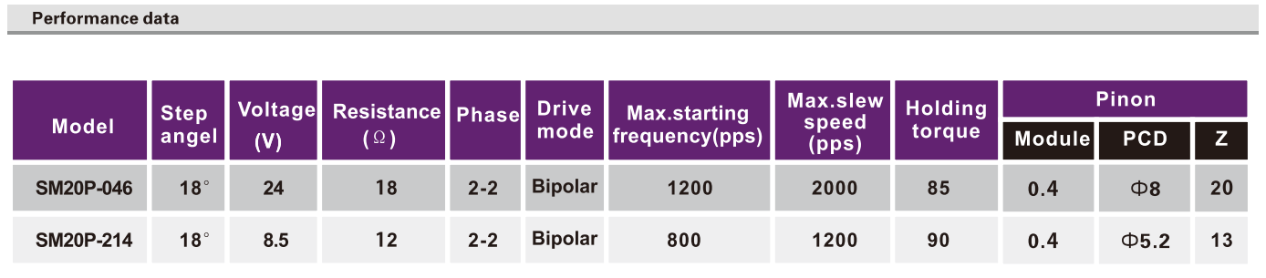 OT-SM20P-046步进机电|POS机机电|医疗装备机电|直线步进机电-万至达机电