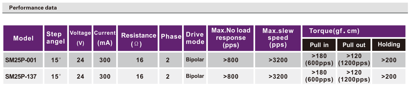 OT-SM25P-001步进机电|步进机电参数|微型打印机机电|医疗装备机电|微型机电-万至达机电