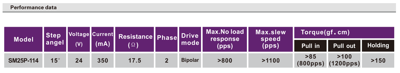 OT-SM25P-114步进机电|微型打印机机电|医疗装备机电|打针泵机电|微型马达-万至达机电