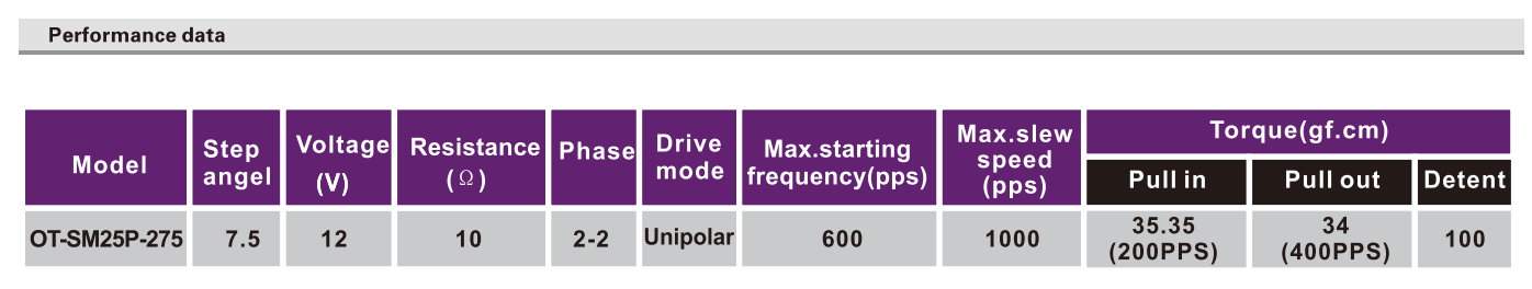 OT-SM25P-275步进机电|微型打印机机电|照片打印机机电|医疗装备机电-万至达机电