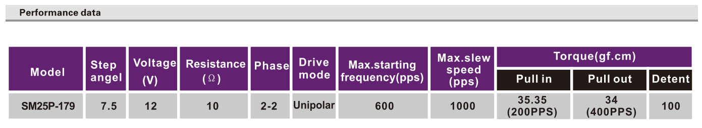 OT-SM25P-179步进机电|微型打印机机电|照片打印机机电|医疗装备机电|微型机电-万至达机电