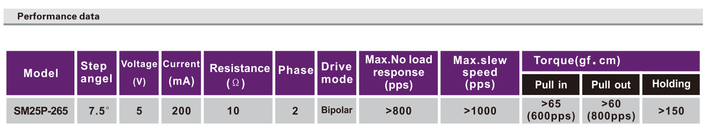 OT-SM25P-365步进机电|微型打印机机电|照片打印机机电|医疗装备机电-万至达机电