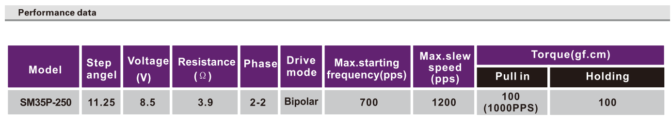 OT-SM35P-250步进机电|微型打印机机电|打针泵机电|血压计机电-万至达机电