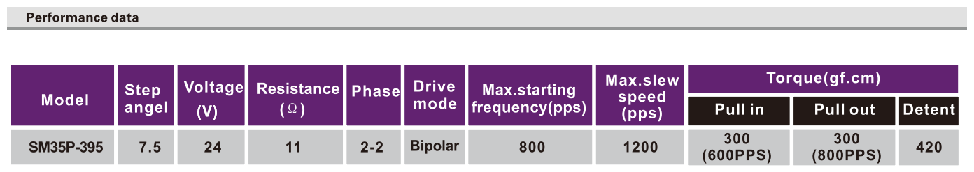 OT-SM35P-395步进机电|微型打印机机电|医疗东西机电|血压计机电|微型机电-万至达机电