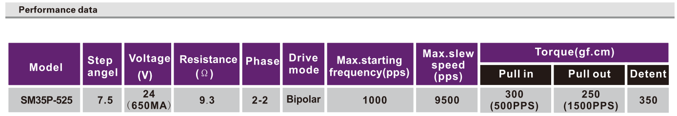 OT-SM35P-525步进机电|微型打印机机电|照片打印机机电|医疗装备机电-万至达机电