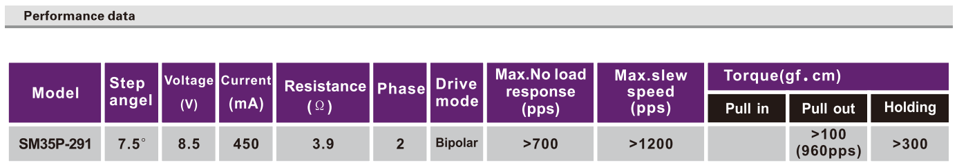 OT-SM35P-291步进机电|步进机电参数|步进机电厂家|微型打印机机电-万至达机电