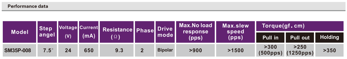 OT-SM35P-008步进机电|微型打印机机电|照片打印机马达|微型机电-万至达机电