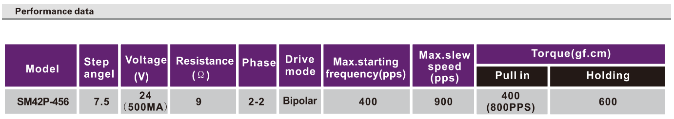 OT-SM42P-456步进机电|微型打印机机电|相片打印机机电|医疗装备机电-万至达机电