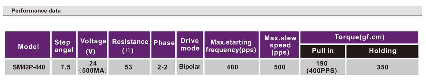 OT-SM42P-440步进机电|微型打印机机电|照片打印机机电|医疗装备机电|加速步进机电-万至达机电