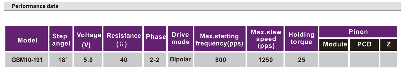 OT-GSM10-191步进机电|摄像机马达|微型打印机机电-万至达机电