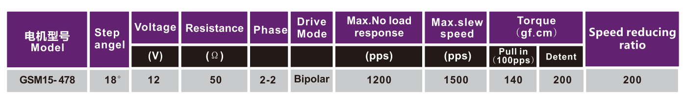 OT-GSM15-478步进机电|光驱机电|POS机机电|激光装备机电|加速箱-万至达机电