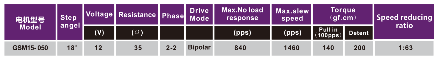 OT-GSM15-050步进机电|POS机机电|光驱机电|激光装备机电|微型马达-万至达机电