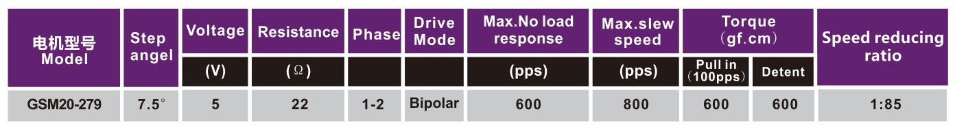 OT-GSM20-279步进机电|步进马达|医疗装备机电|微型机电-万至达机电