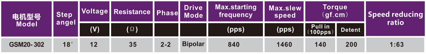 OT-GSM20-302步进机电|医疗装备公用机电|打针泵机电|微型机电-万至达机电
