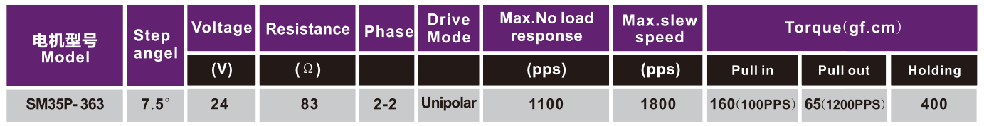 OT-SM35P-363步进机电|微型打印机机电|照片打印机机电|微型马达-万至达机电