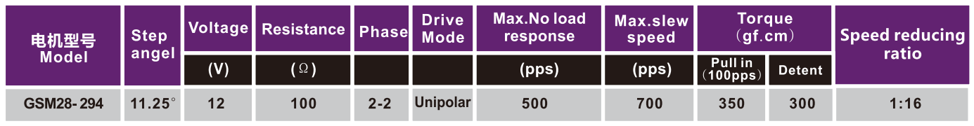 OT-GSM28-294照片打印机机电|步进机电|微型打印机机电|打印机机电报价-万至达机电