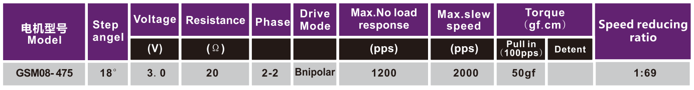 OT-GSM08-475监控摄像头机电|步进机电|摄像头公用机电|摄像机机电-万至达机电