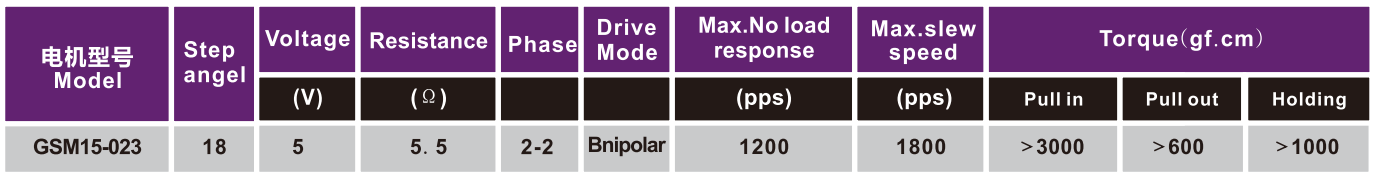OT-GSM15-023照片打印机机电|微型打印机机电|医疗东西机电|微型机电-万至达机电