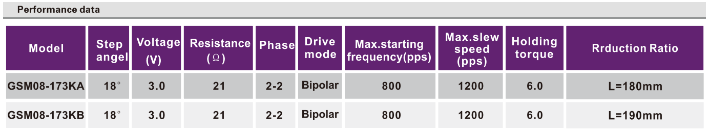 OT-GSM08-173KA监控摄像头机电|数码摄像机机电|监督器机电|摄像头扭转机电|步进马达-万至达机电